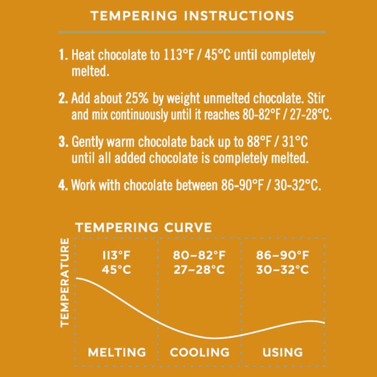 stanford_tempering_chart.jpg